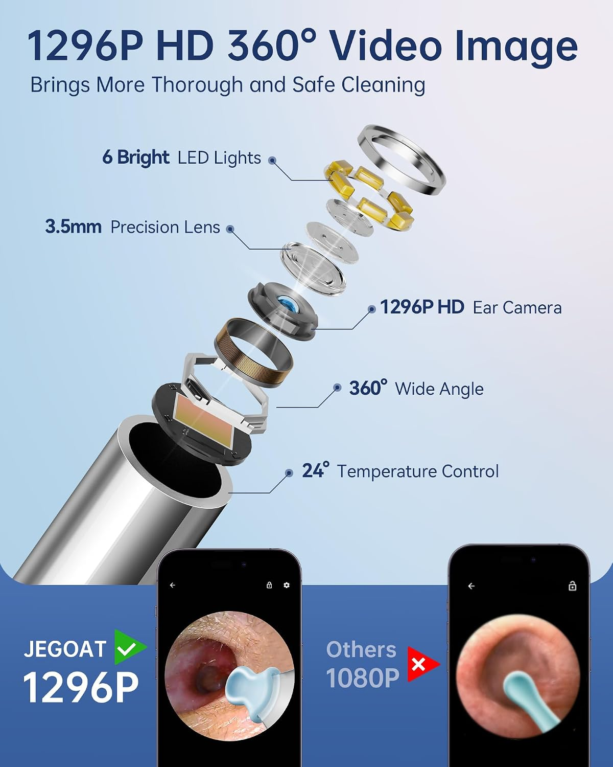 1296P HD 360 Degree Camera Diagram